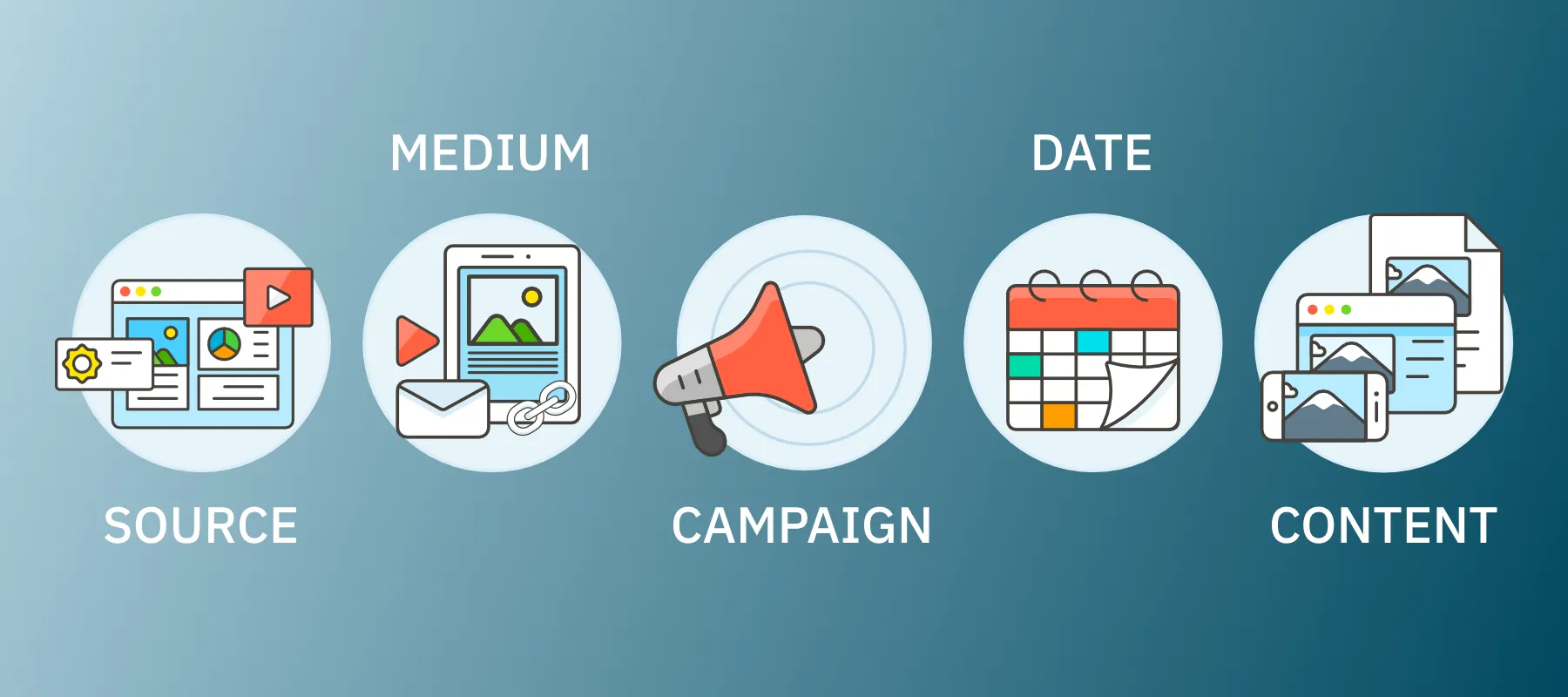 How to optimize UTM for uniform campaign typology & tagging